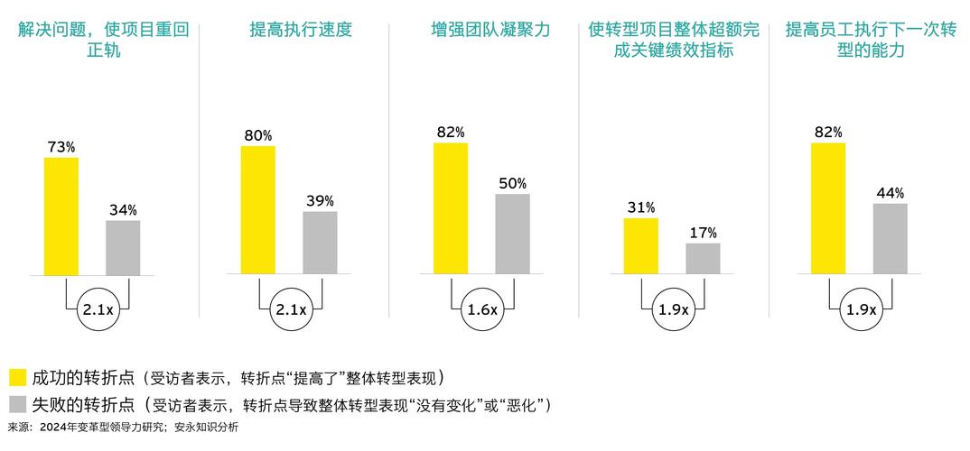 新产品上市：企业成长的重要转折点与市场调研的关键作用