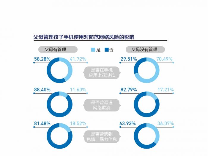 成人影片专用播放器，警惕非法内容泛滥