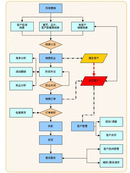 成人永久免费CRM成人永久免费CRM解决方案-第1张图片