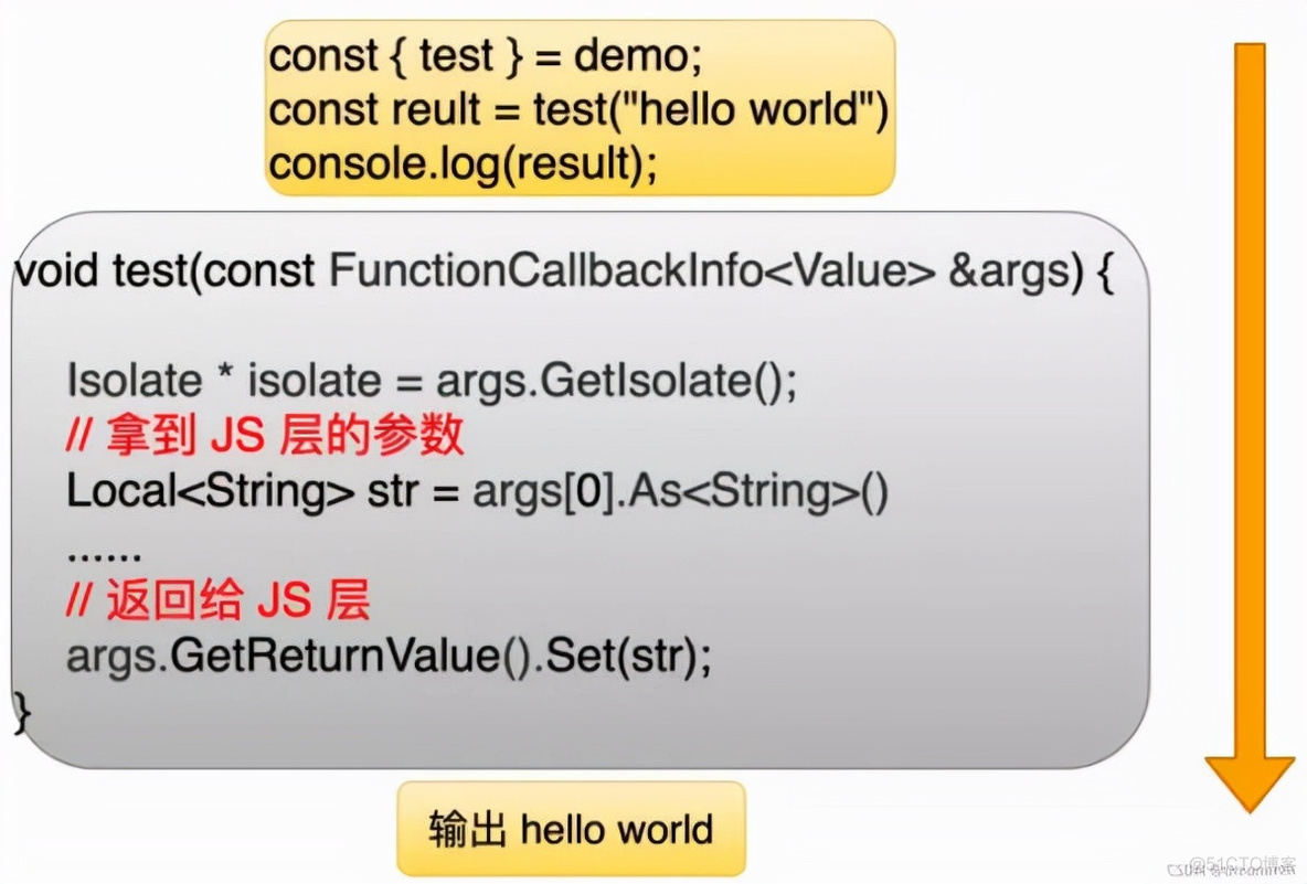 JavaScript在中国，语言与技术的交融-第1张图片