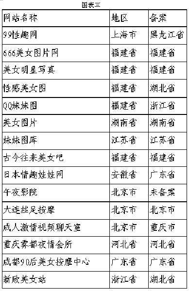 三级国产色情伦在线观看三级国产色情在线观看，警惕网络陷阱-第2张图片