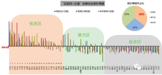 免费百度指数，探索大数据时代的商业价值-第2张图片