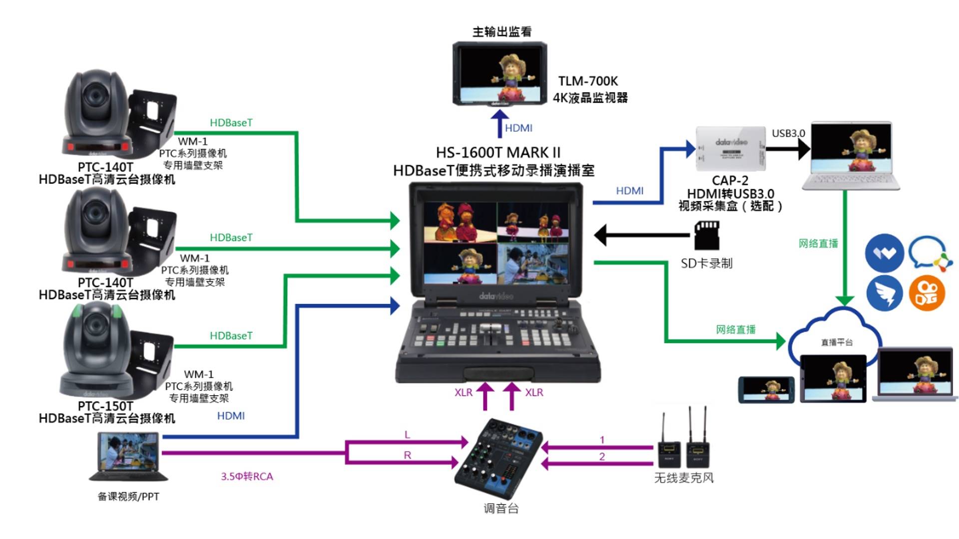 全高清录播系统直播全高清录播系统直播，技术革新与应用前景-第1张图片