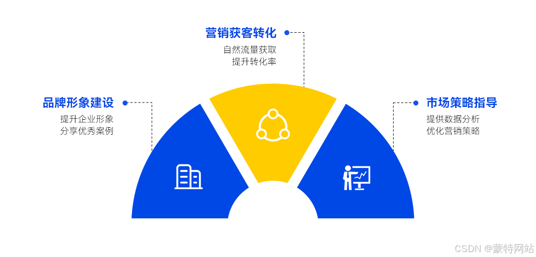 免费B2B网站推广嘿嘿免费B2B网站推广策略-第3张图片