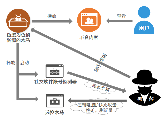 亚洲最大色情，深陷陷阱的陷阱-第3张图片