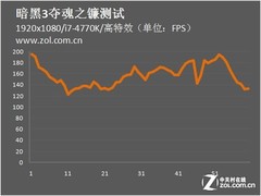 帧数不稳定探讨帧数不稳定问题-第1张图片