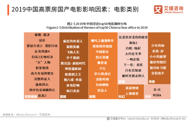 一区二区三区四区国产 中国影视作品一区分类解析：大规模制作与审查标准的影响