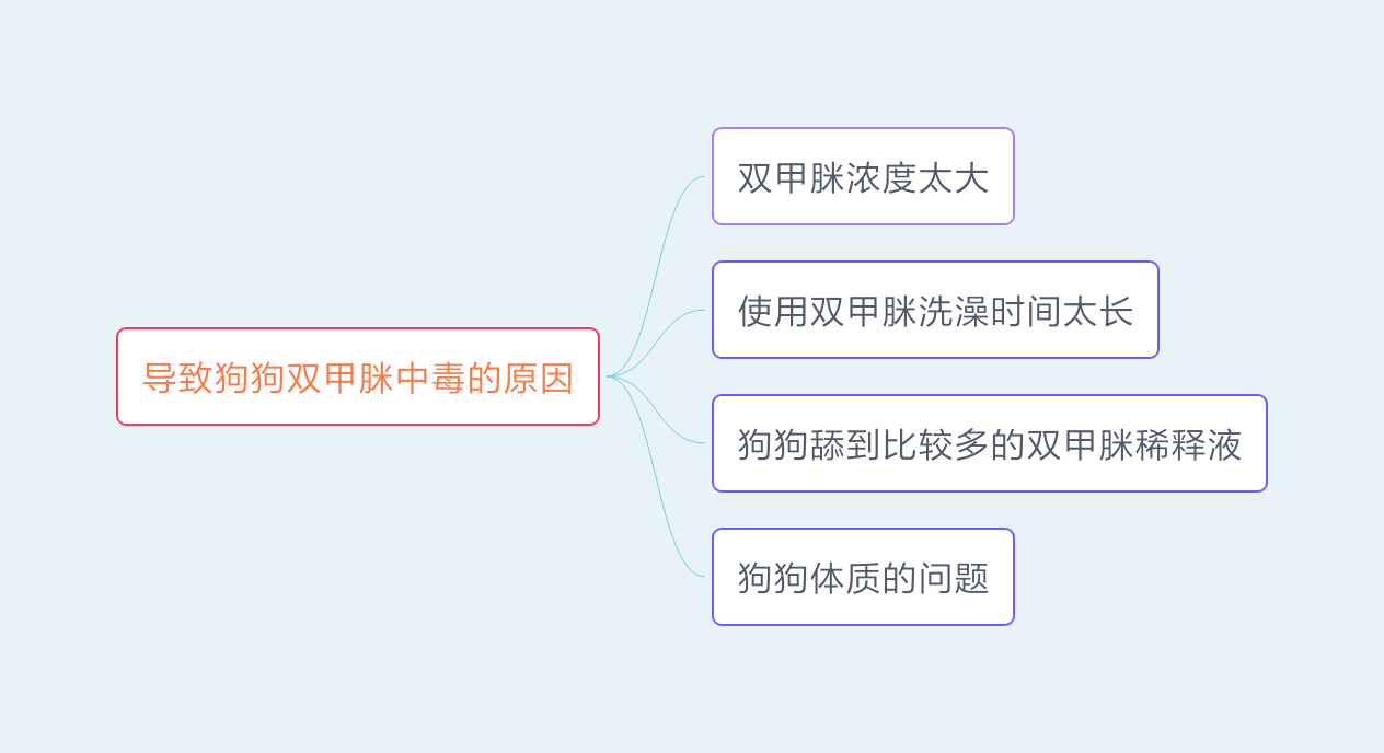 怎么进入狗狗的身体甲如何进入狗狗的身体甲-第1张图片