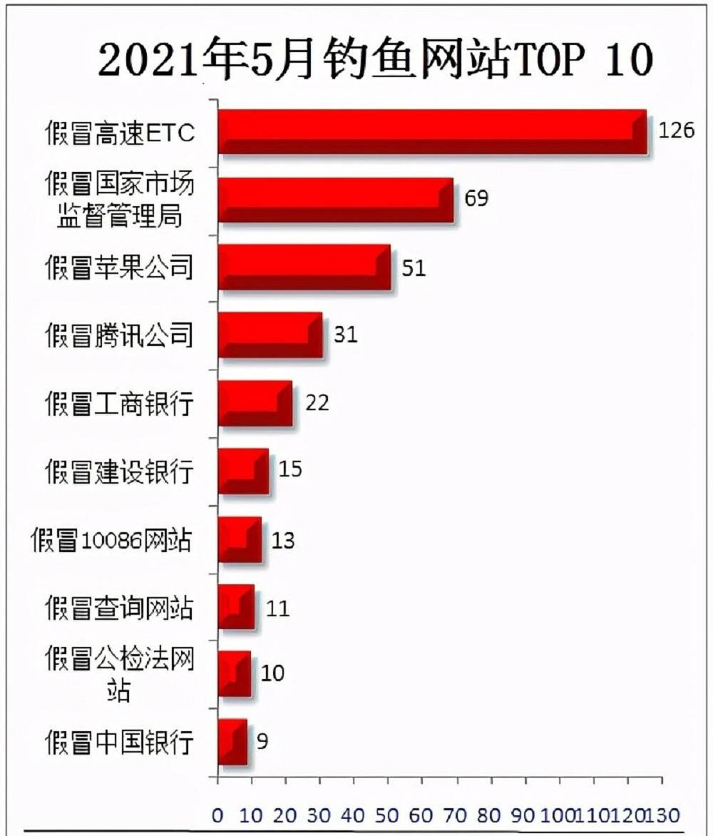 成人网站上免费影片安全风险-第2张图片