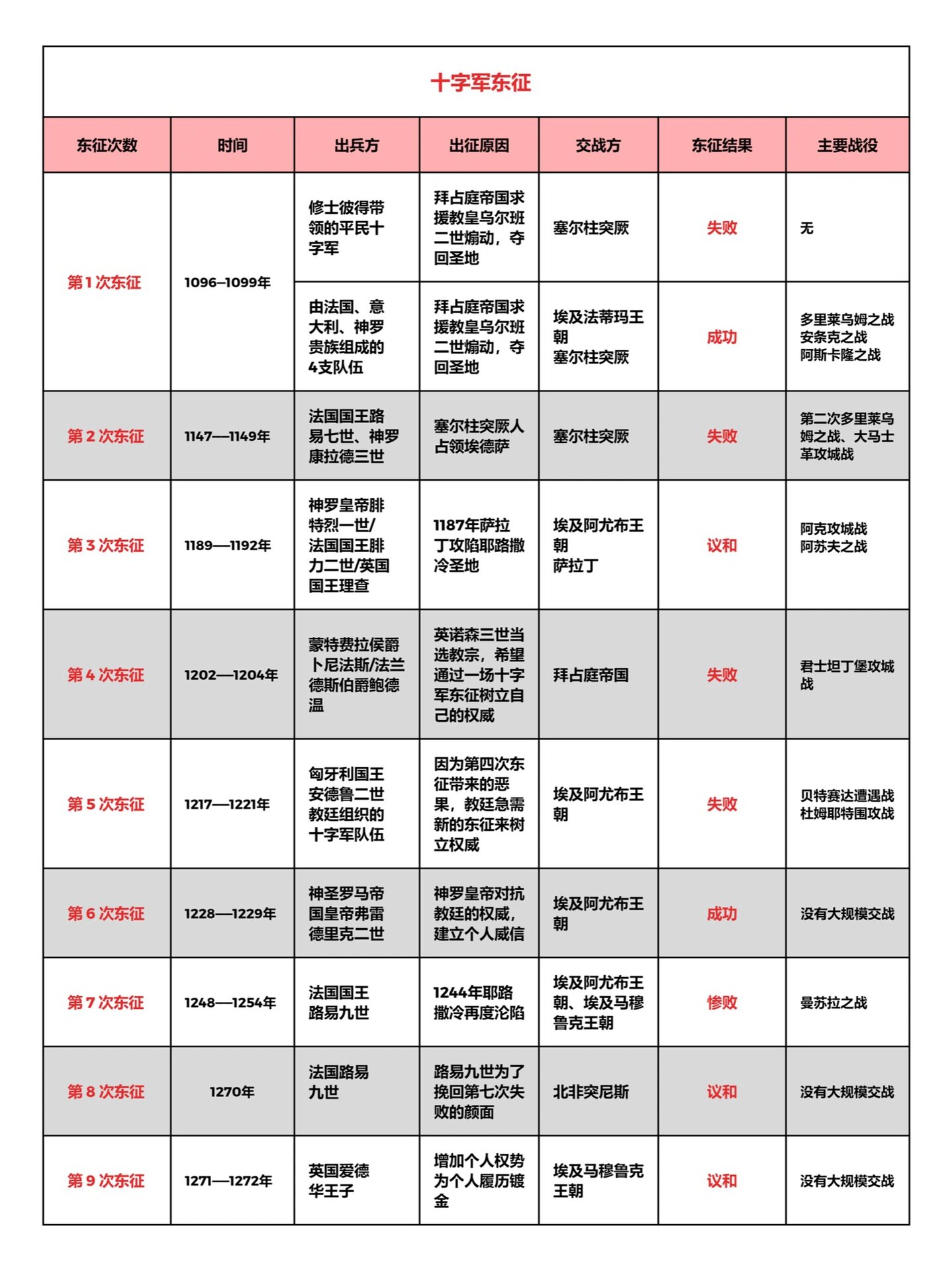 十字军东征攻略-第1张图片