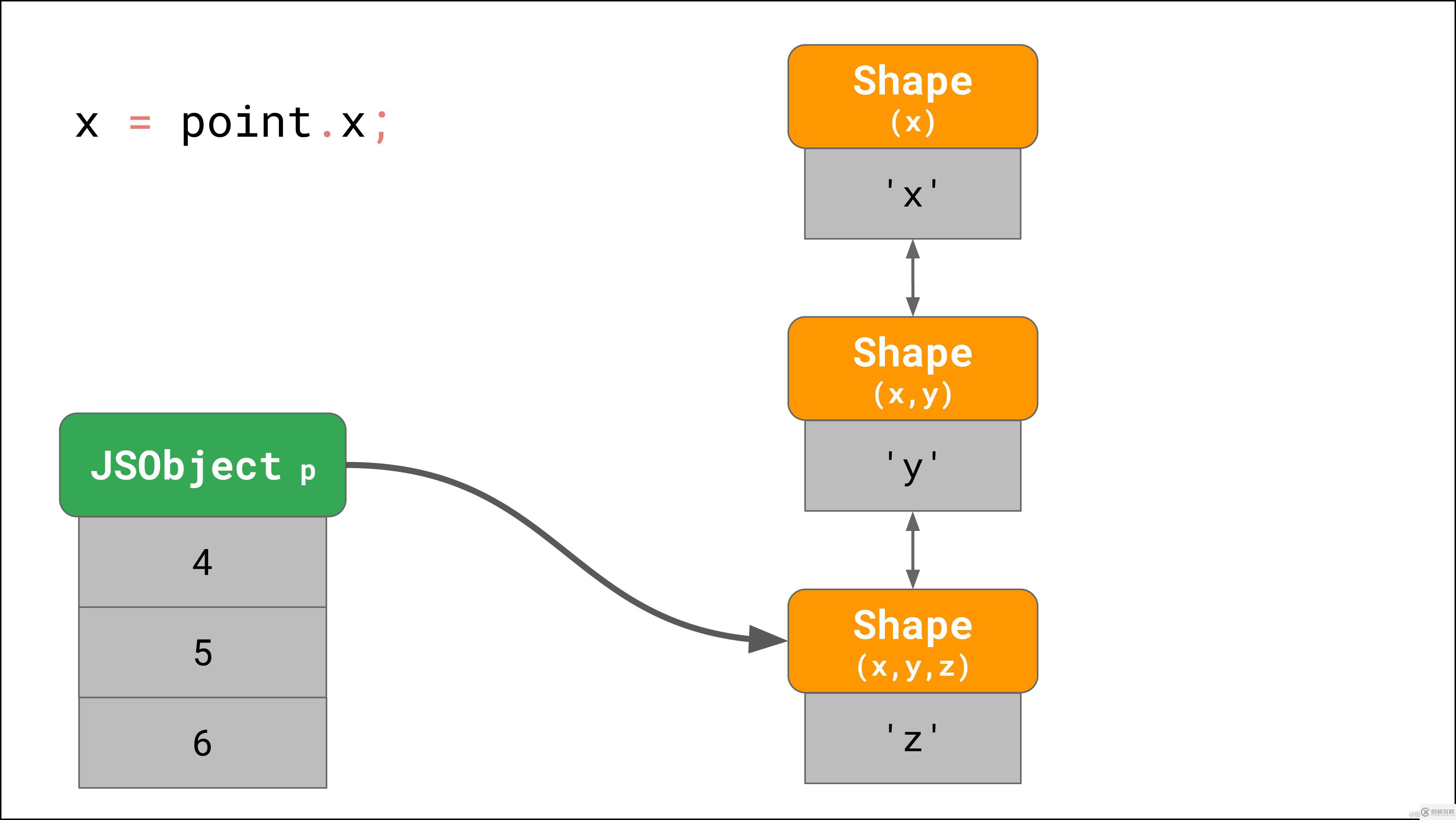 探索JavaScript与Java在高性能开发中的融合-第3张图片