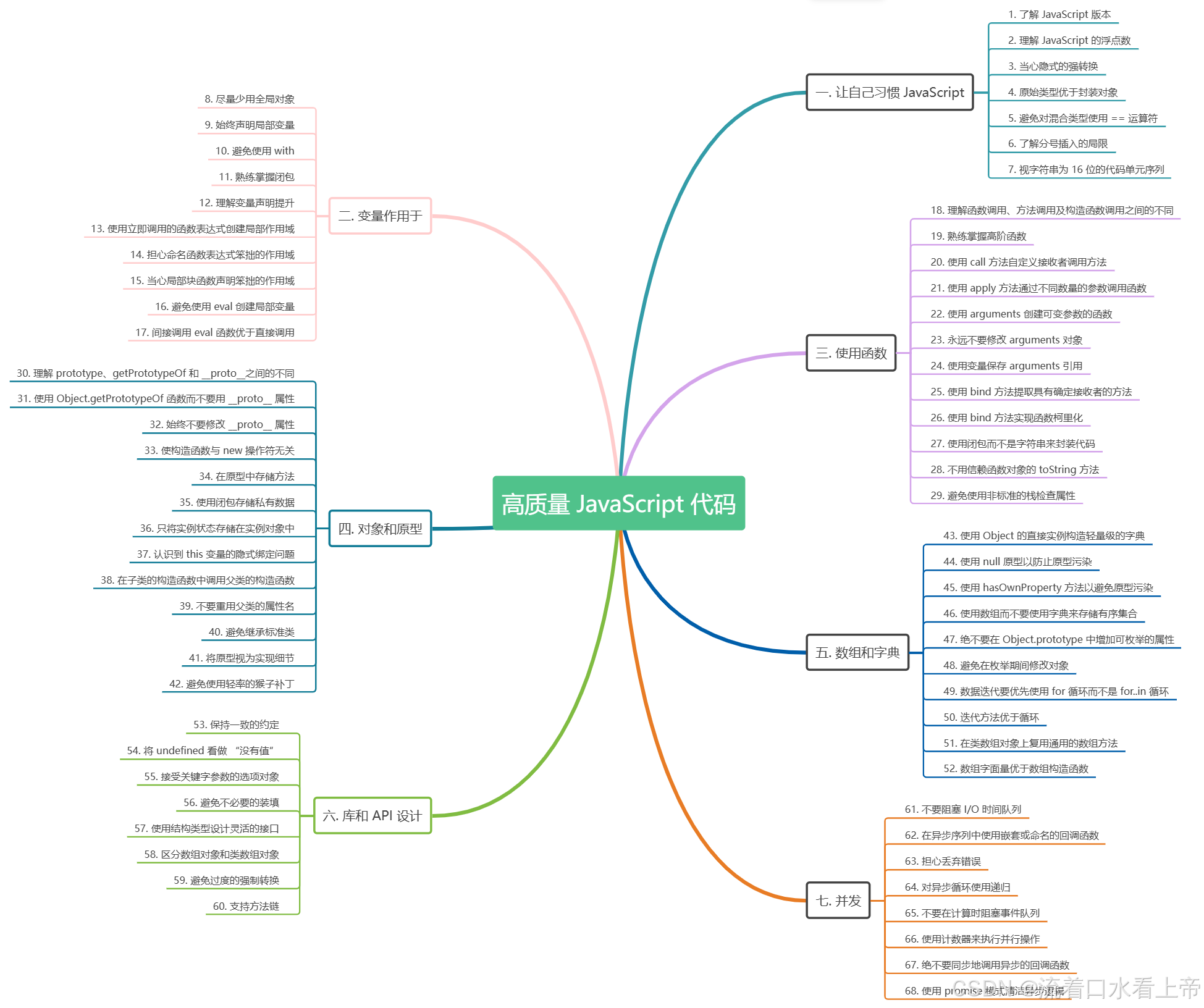 探索JavaScript与Java在高性能开发中的融合-第1张图片