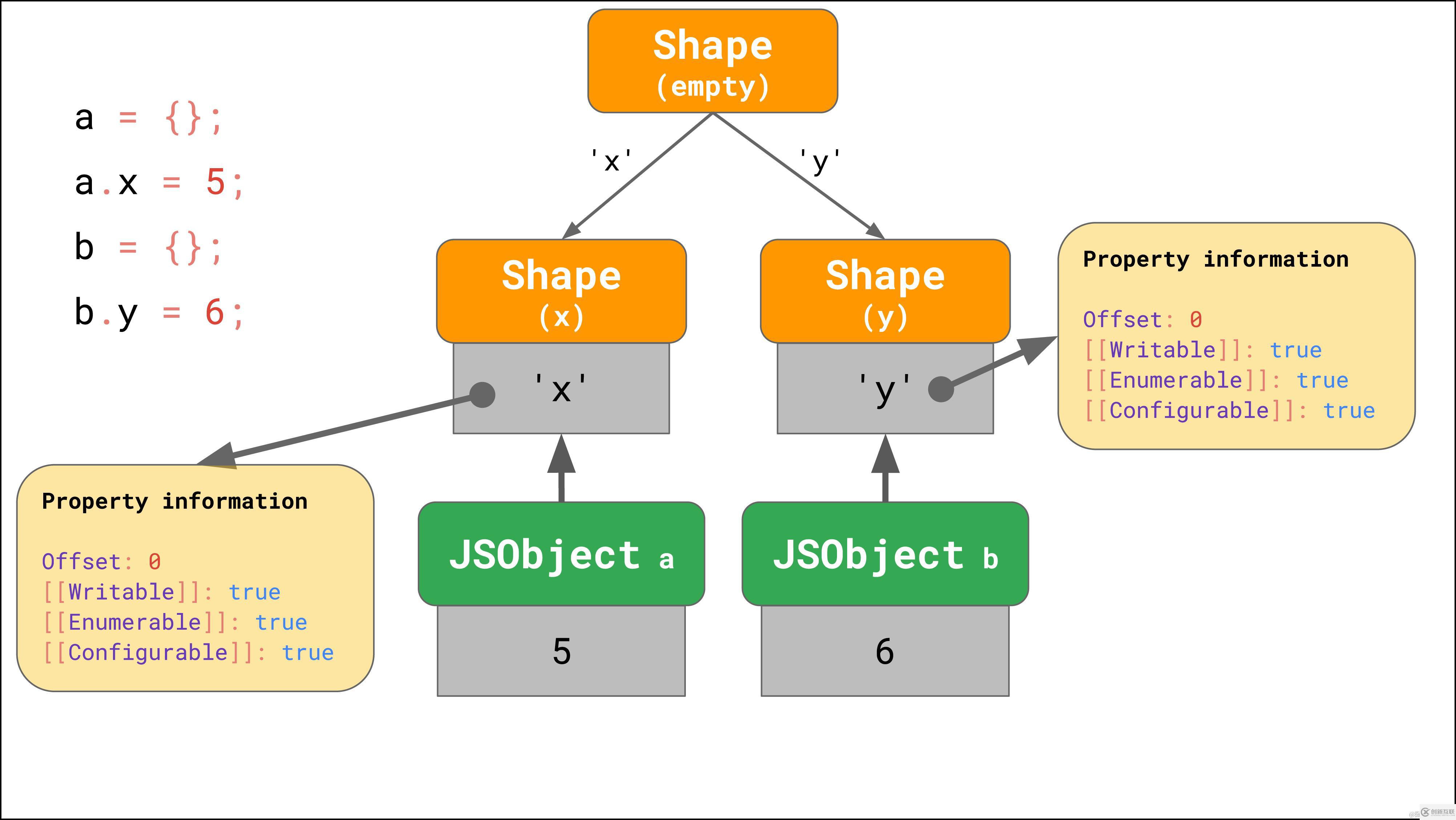 探索JavaScript与Java在高性能开发中的融合-第2张图片