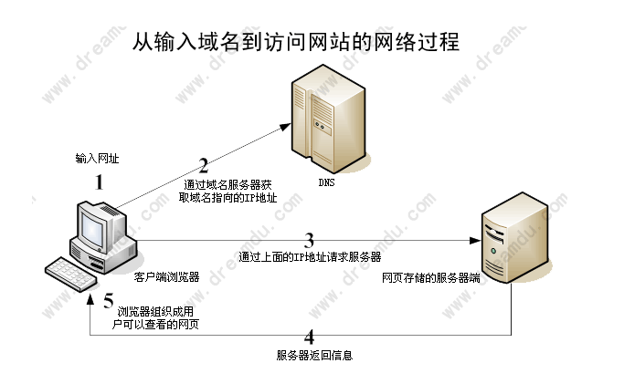 8x8x域名解析ip地址查询 1080P58X8域名解析与IP地址查询-第3张图片