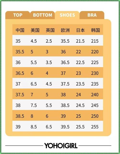 亚洲s码欧洲m码吹潮 亚洲S码与欧洲M码的差异：体型、文化与时尚尺码标准解析