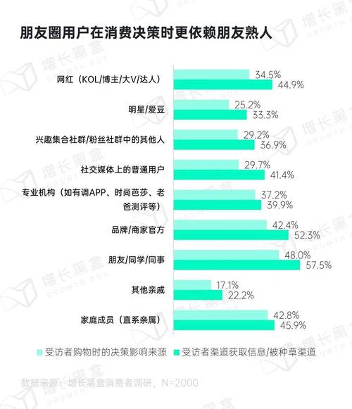 妈妈的朋友在看看线 妈妈的朋友圈：互联网时代社交新渠道与信息获取的便捷方式