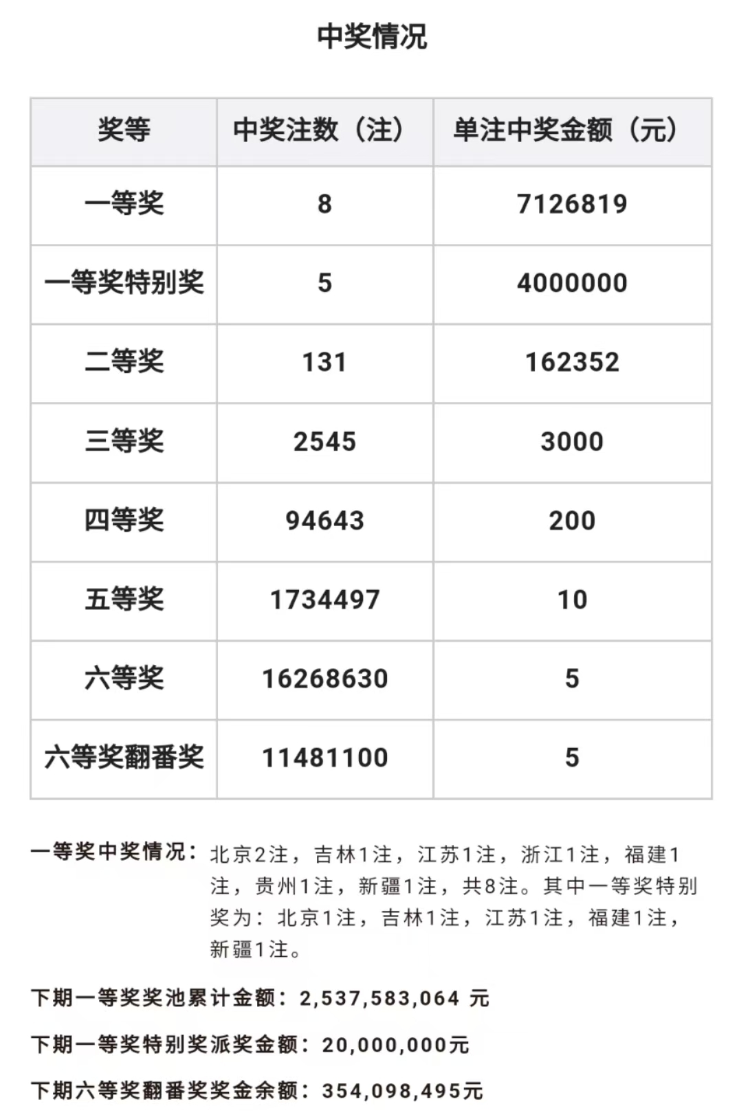 16668开奖现场开奖结果资料查询探秘16668开奖现场