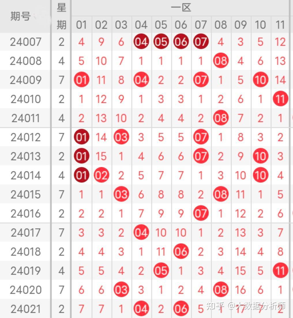 双色球预测100%中奖双色球预测100%中奖-第1张图片