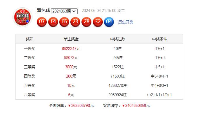 双色球预测100%中奖双色球预测100%中奖-第3张图片