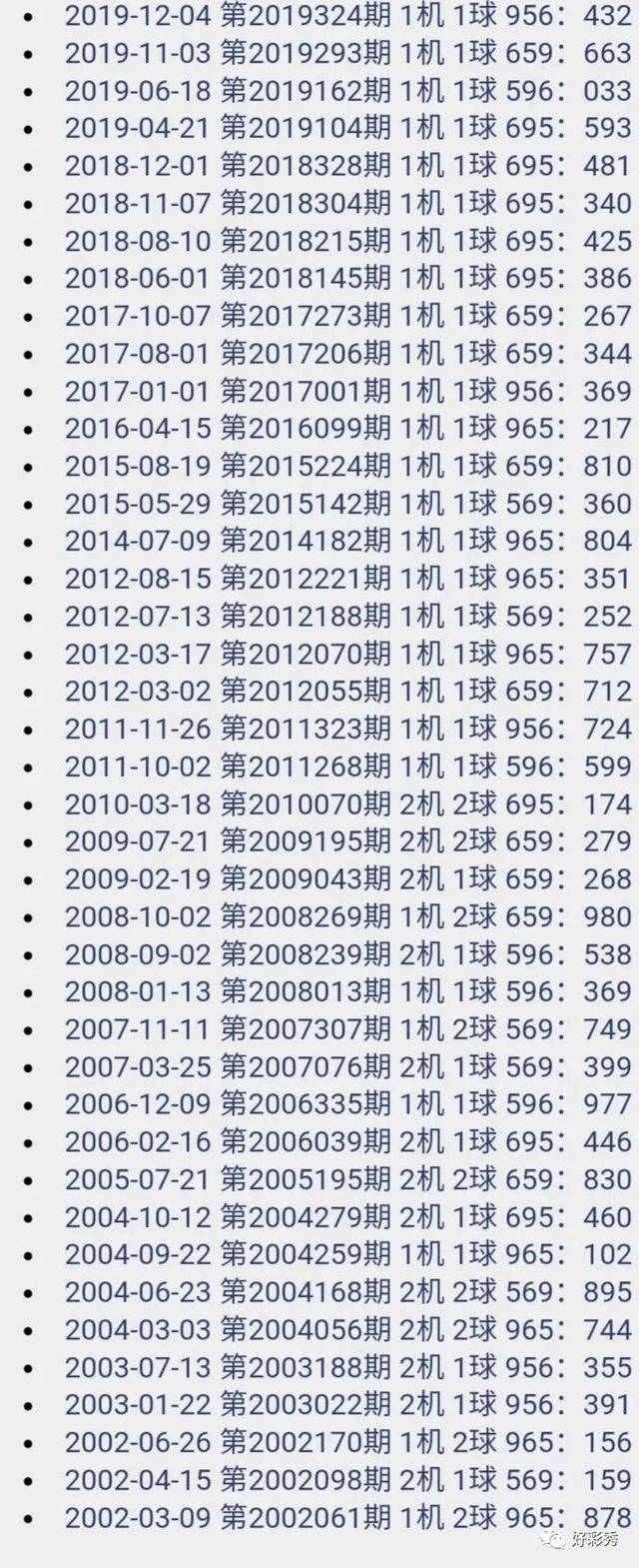 2019香港码开奖历史记录2019香港马开奖记录与结果回顾