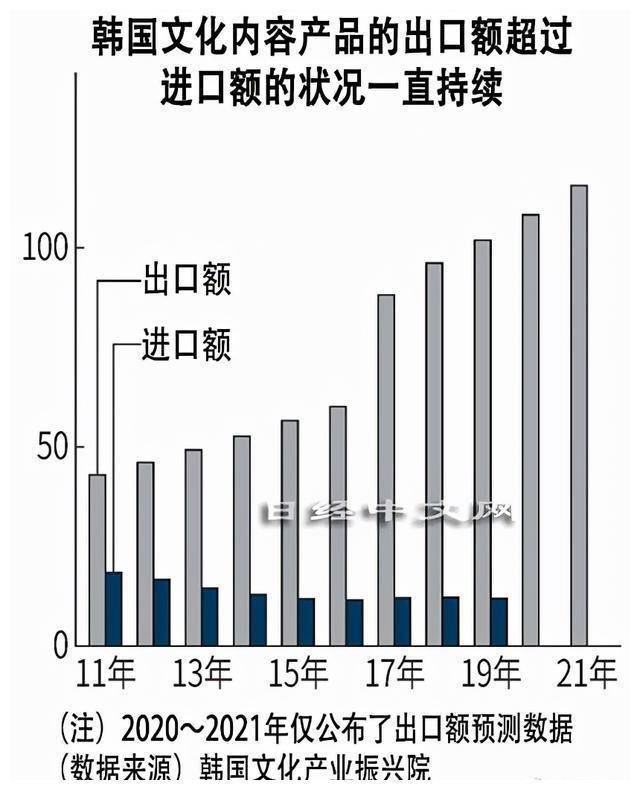 韩国在线韩国在线文化与新兴趋势-第3张图片