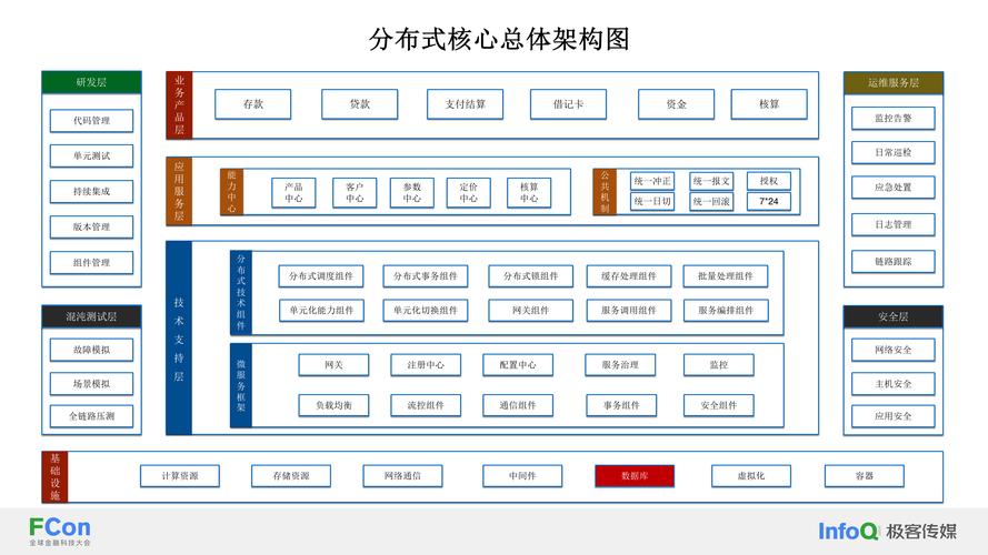 国产一区二区三区四区五区VM 一区与二区的特色与功能对比：资源配置、软件架构与权限设置的差异