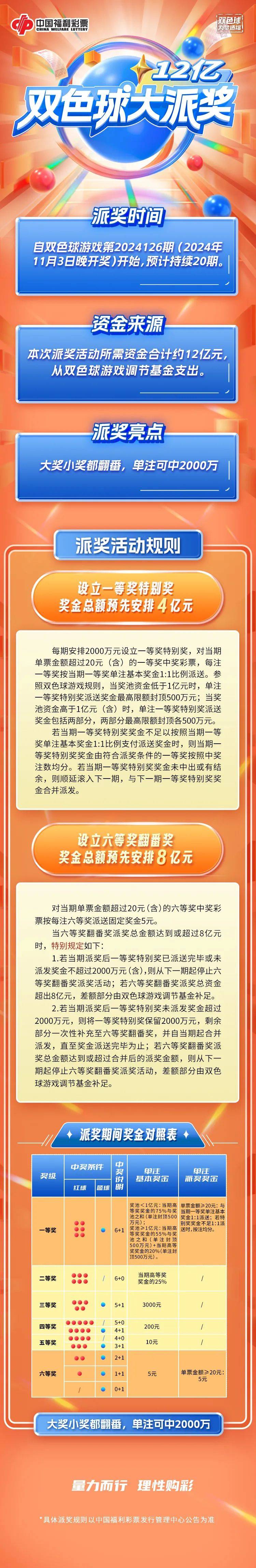 双色球彩票中奖号双色球彩票中奖号揭晓