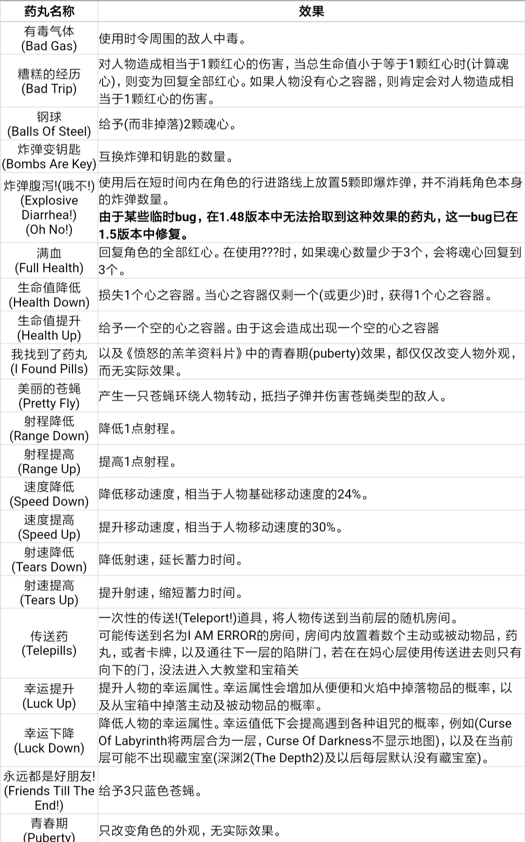 看我们结合的部位律动小说看我们结合的部位律动-第2张图片