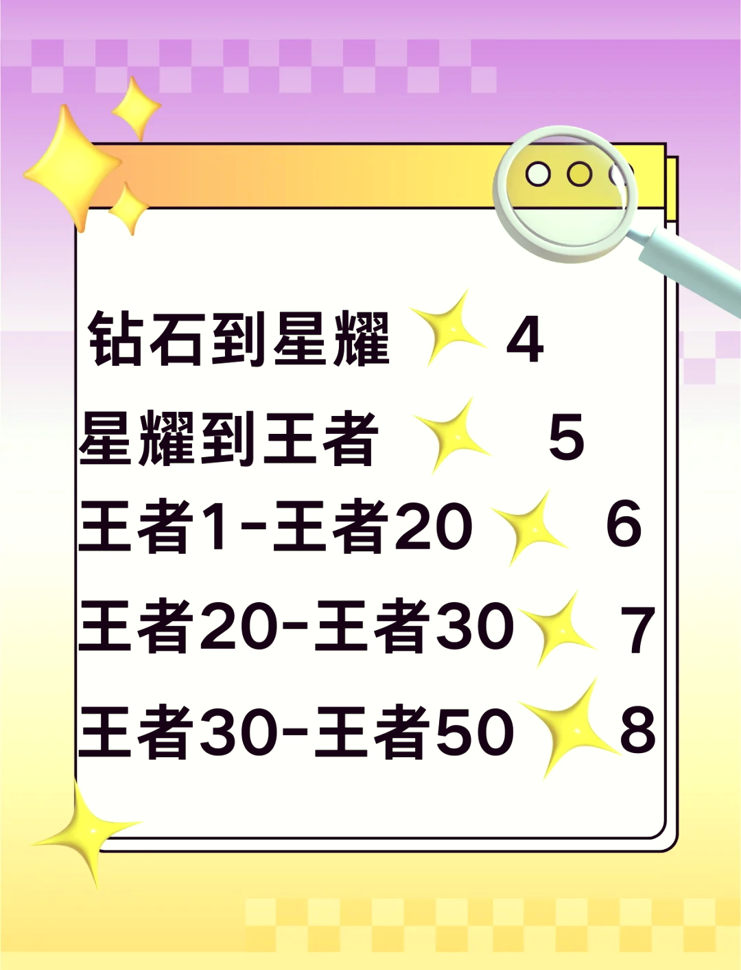 王者更新时间揭秘