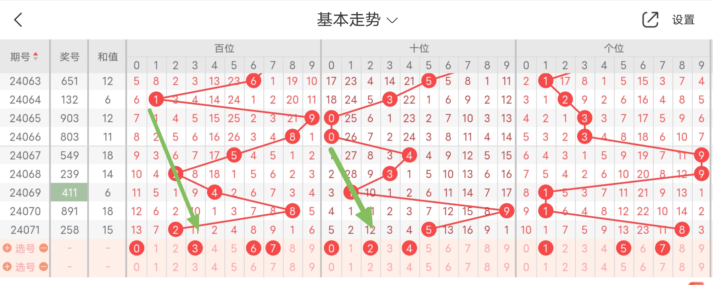 排列五最新开奖走势图排列五最新开奖走势图分析