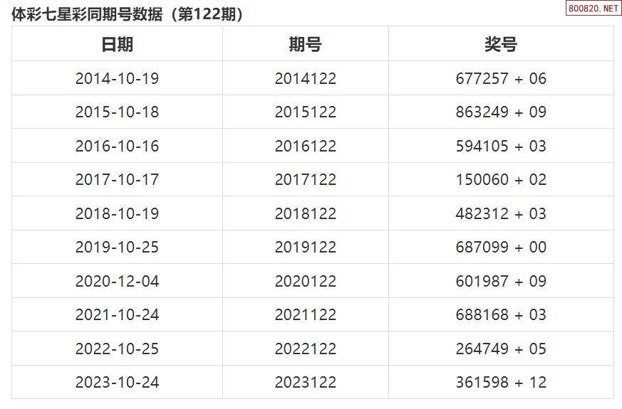 七星彩论，彩票投注的智慧与策略