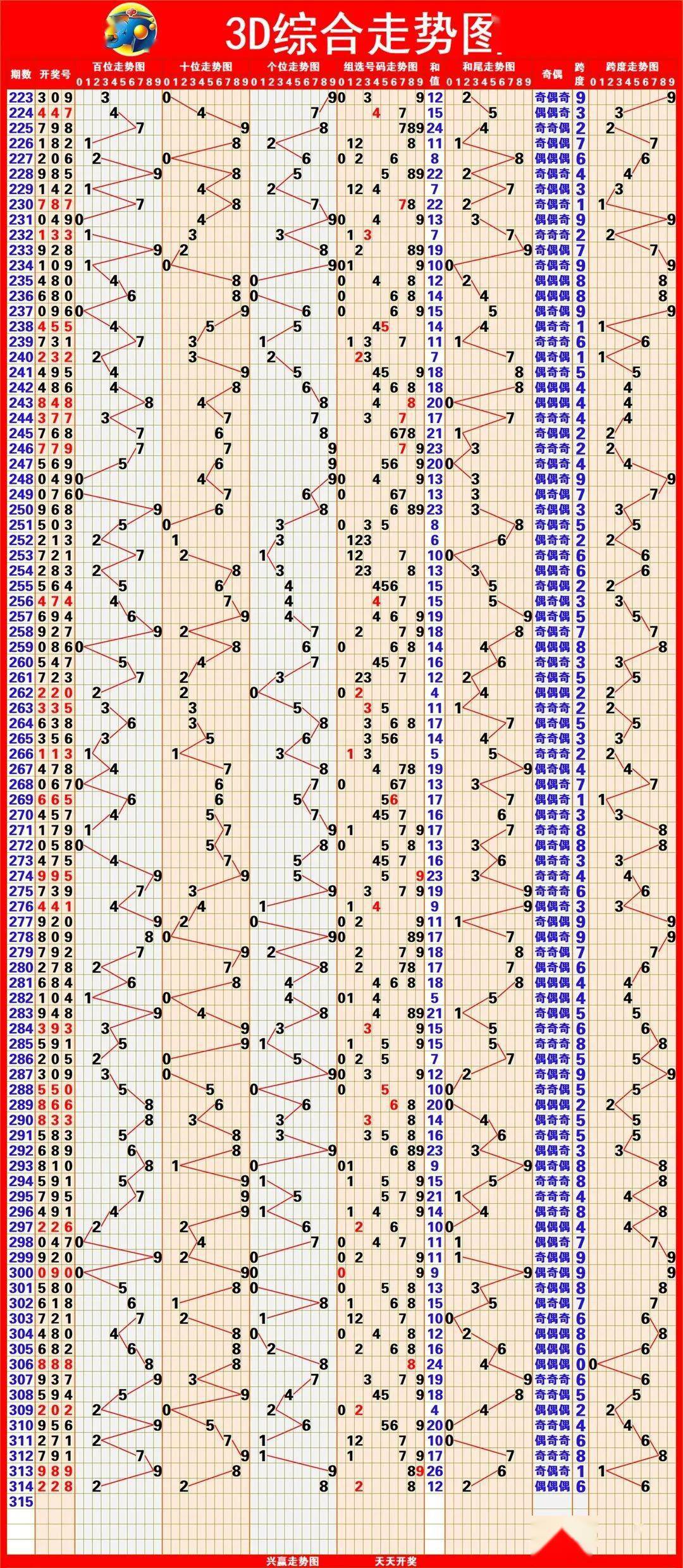 体彩排列三综合走势图体彩排列三综合走势图-第2张图片