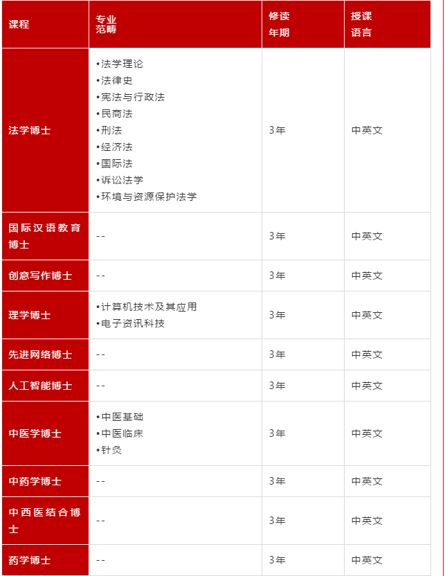 2023年澳门资料澳门开奖号码结果2023年澳门资料概述-第2张图片
