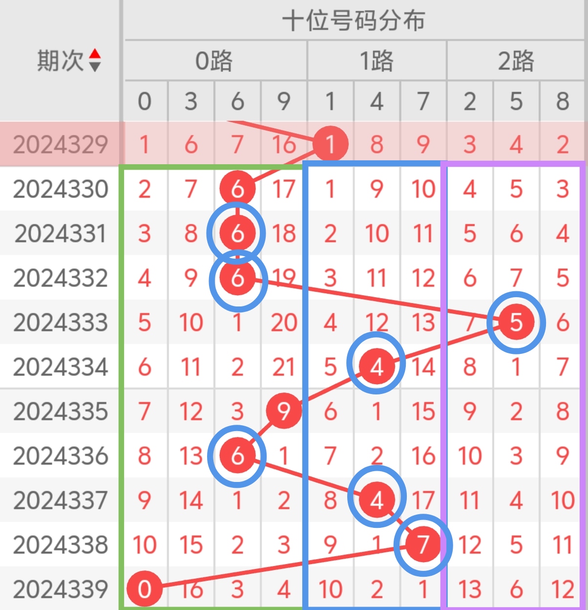 3D开奖结果图，揭秘数字背后的神秘魅力-第1张图片