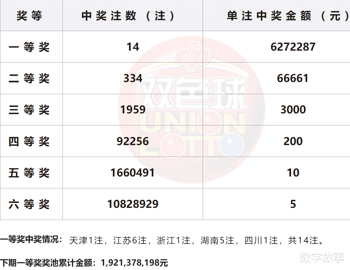 双色球开奖的最新结果双色球开奖最新结果揭晓-第1张图片