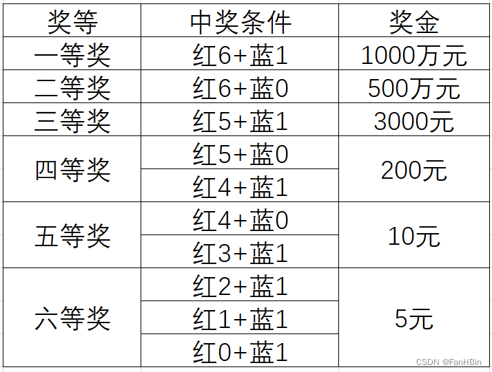 双色球模拟开奖号码结果双色球模拟开奖号码文章-第1张图片
