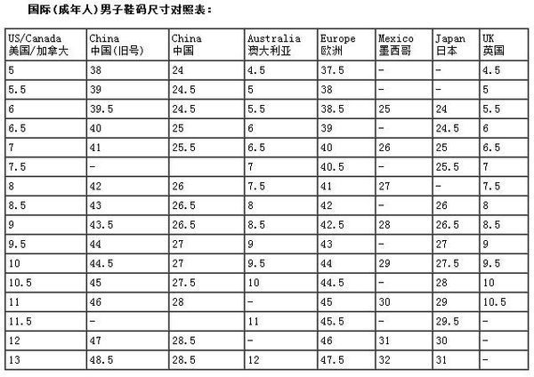 亚洲码和欧洲尺码的区别daxinggongzhonghao亚洲码与欧洲尺码的区别-第3张图片