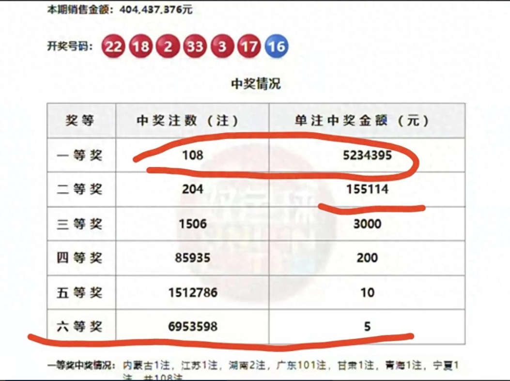 双色球开奖号码查询结果双色球开奖号码查询结果揭晓