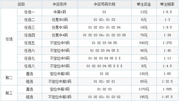 广东11选五5开奖体验-第1张图片