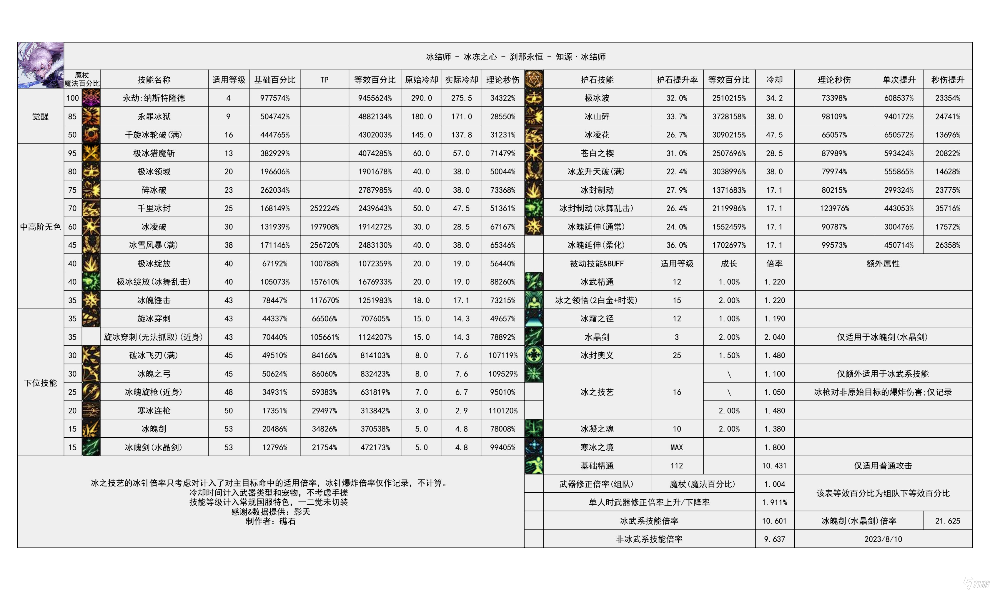 地下城与勇士元素爆破师技能加点地下城与勇士元素爆破师加点攻略-第1张图片