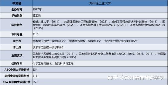 下半年郑州全面免费政策解析-第2张图片