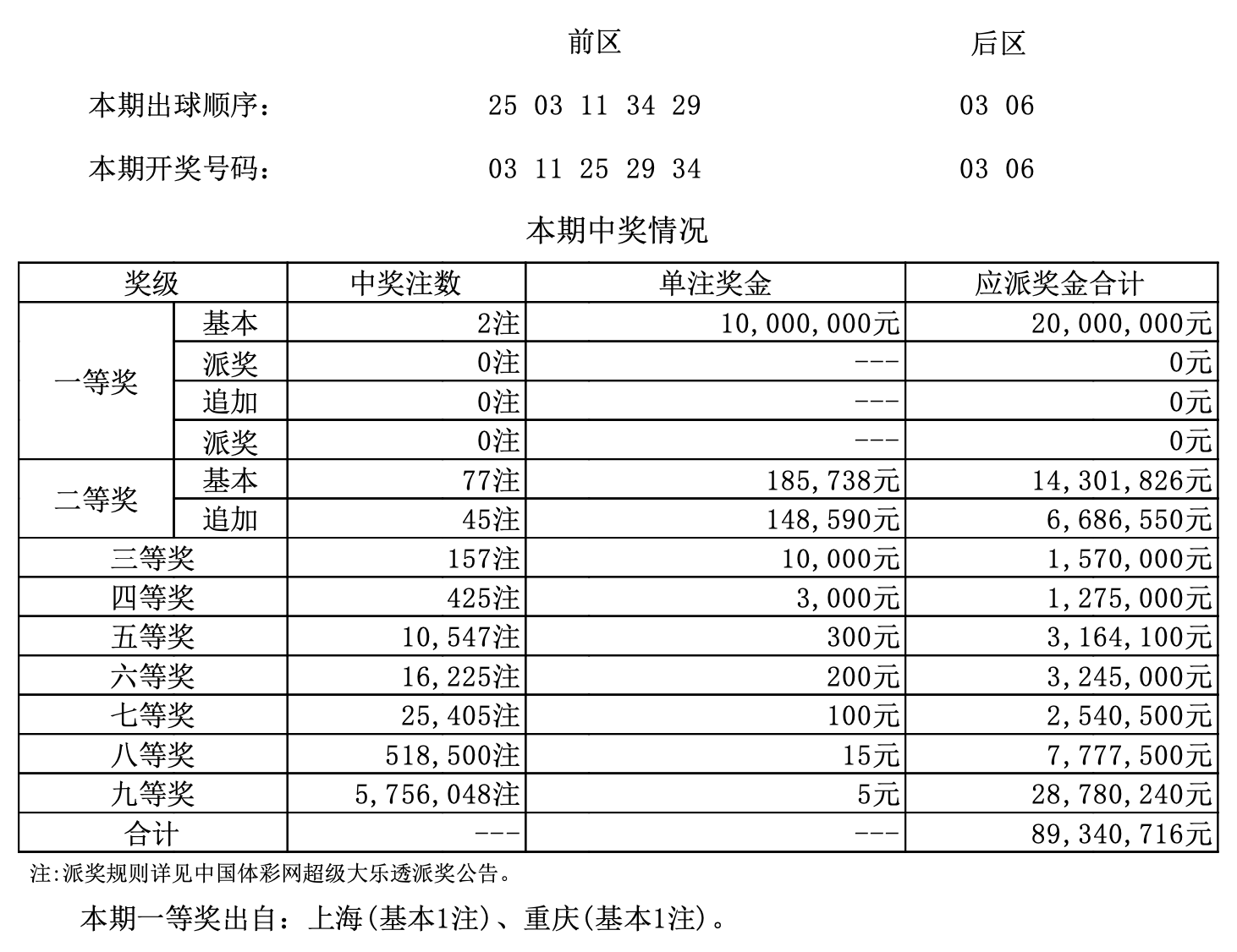 新澳门最新开奖记录大全查询表新澳门最新开奖记录大全查询