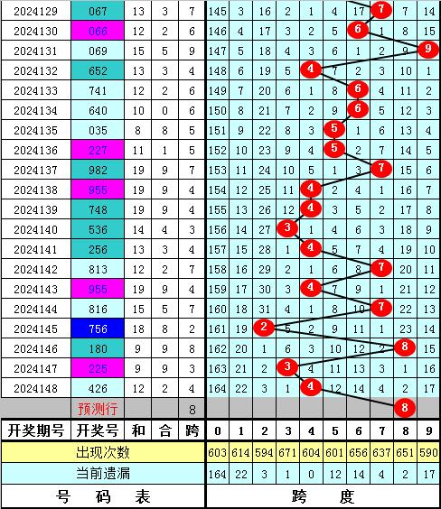3d基本走势图综合版本连线新浪网3D基本走势图综合版本连线