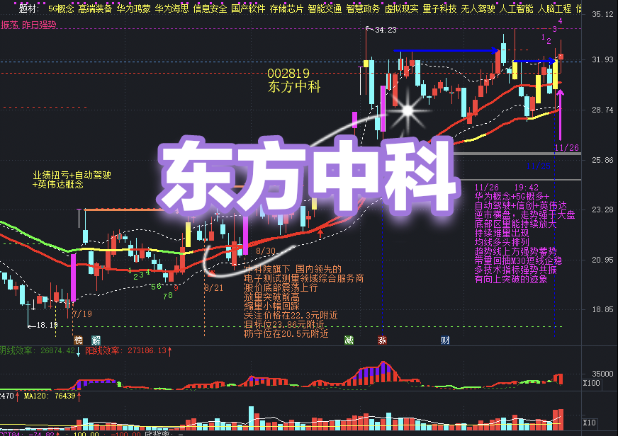 5G快签，引领未来通信新篇章