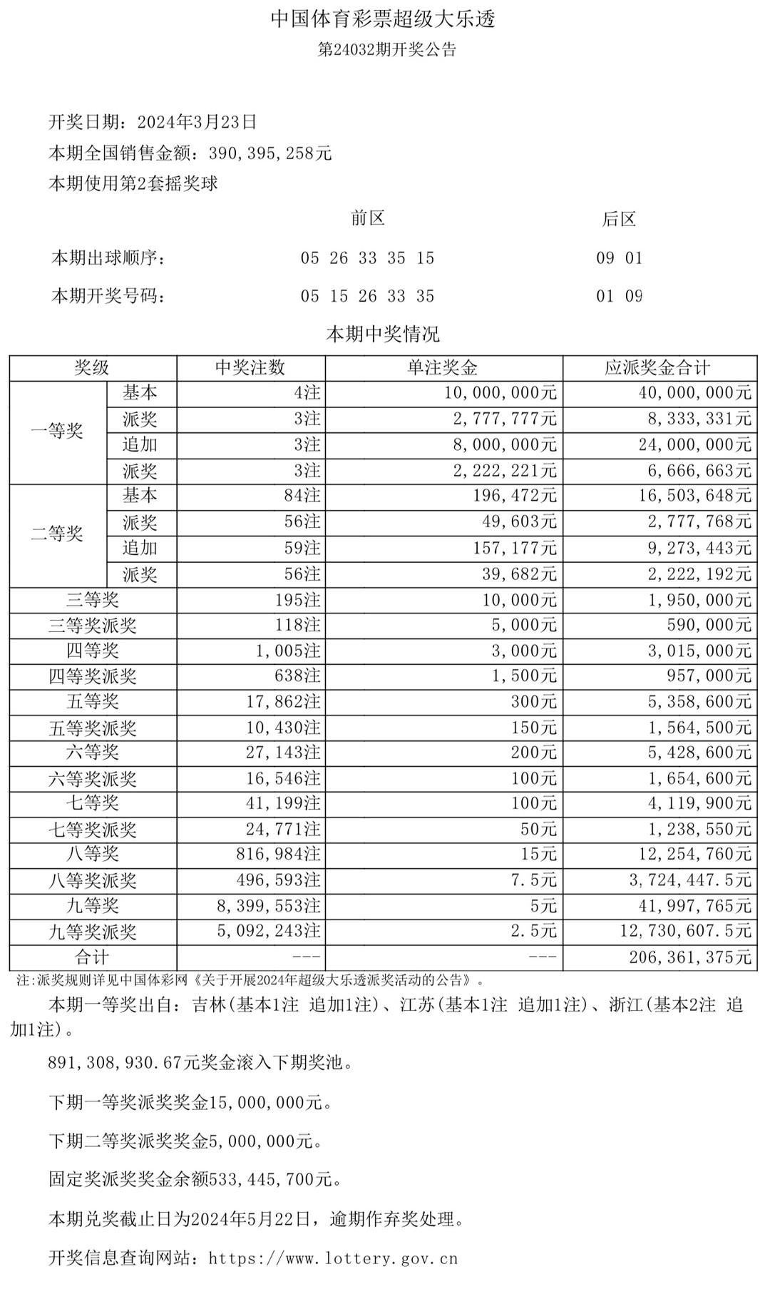 新澳门最新开奖记录大全查询