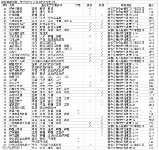 黑暗料理王配方大全黑暗料理王配方-第2张图片