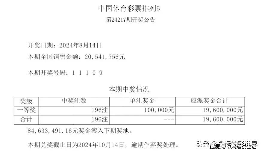 排列三开奖号码今天查询排列三今天开奖号码揭晓-第1张图片