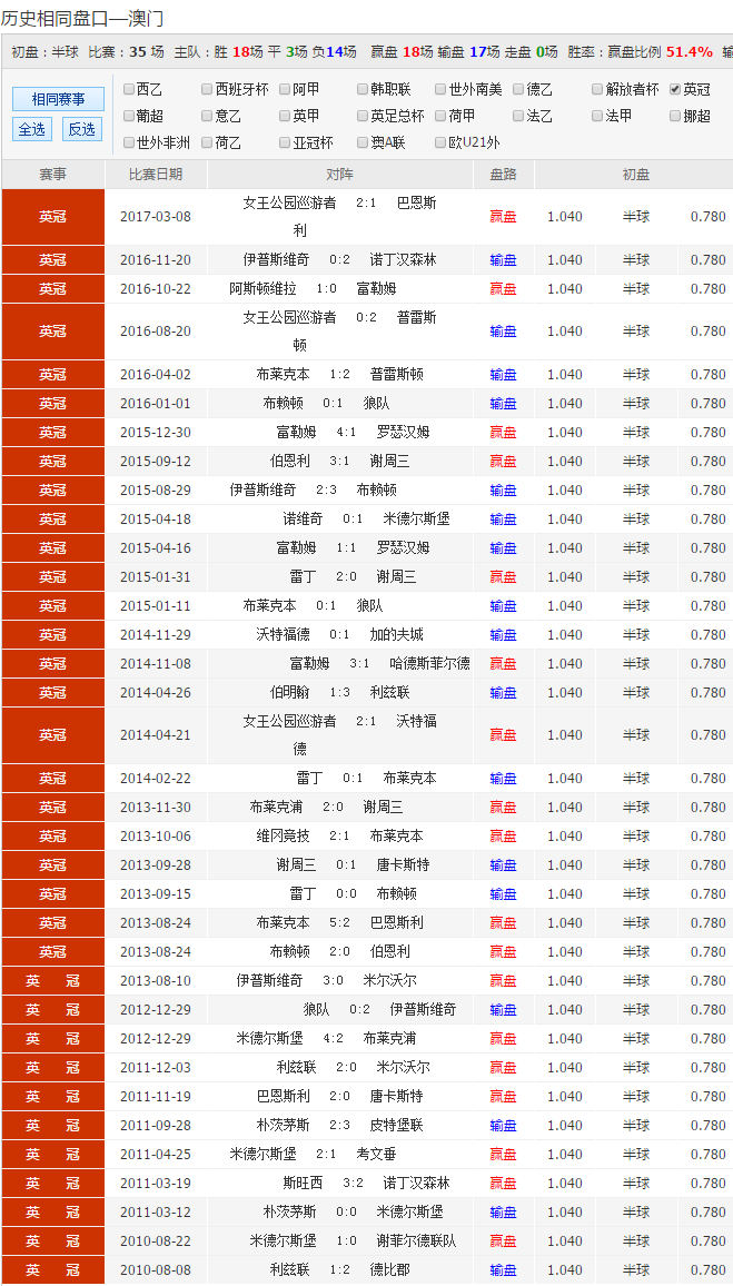 澳彩开奖记录2023年最新49图新澳彩开奖记录2023年最新-第2张图片