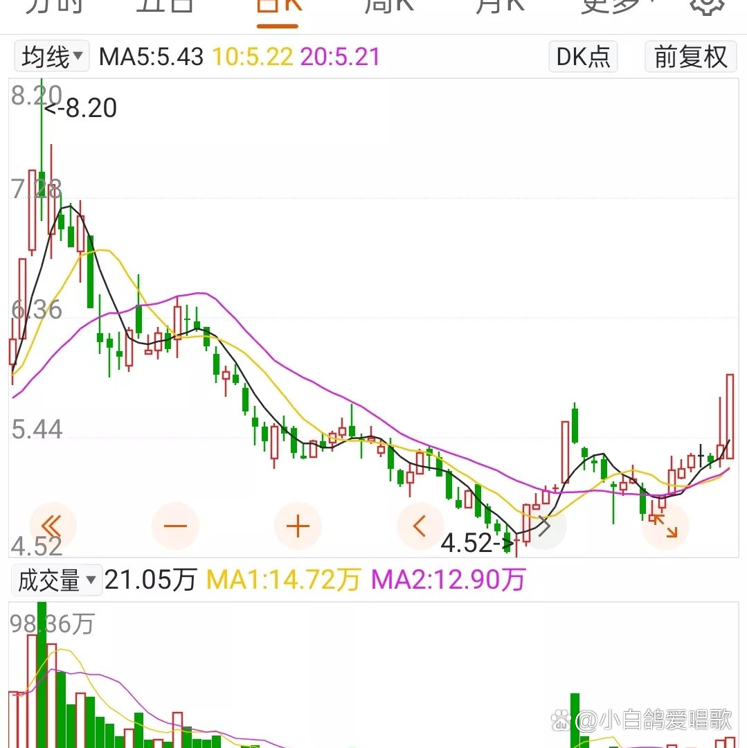 快乐8最新的走势图开奖结果快乐8最新走势图解析，把握市场机遇-第3张图片