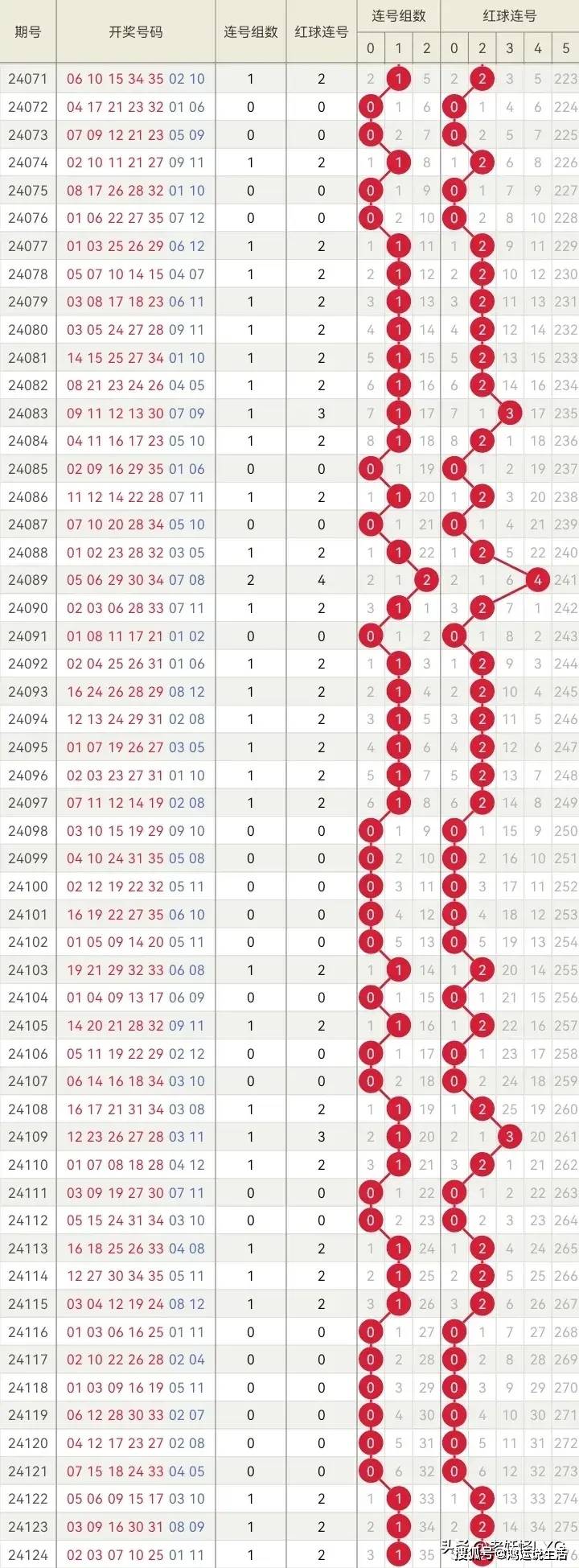 大乐透中奖规则表说明大乐透中奖规则表说明-第2张图片